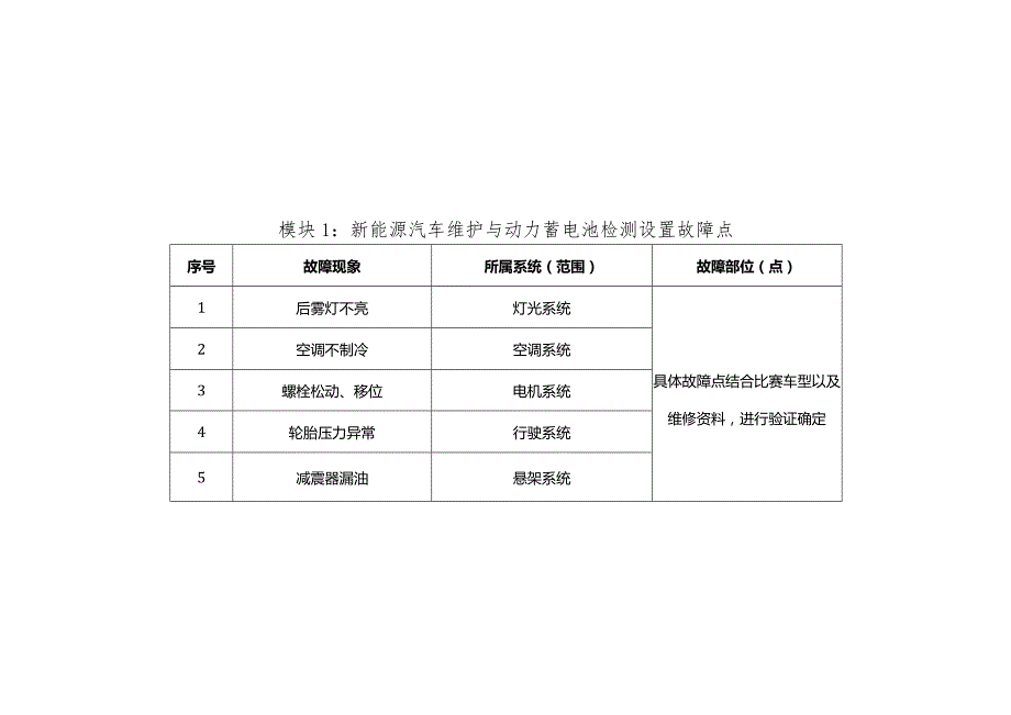 全国职业大赛（中职）ZZ036新能源汽车维修赛项赛题第10套.docx_第1页