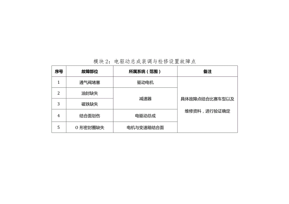 全国职业大赛（中职）ZZ036新能源汽车维修赛项赛题第10套.docx_第2页