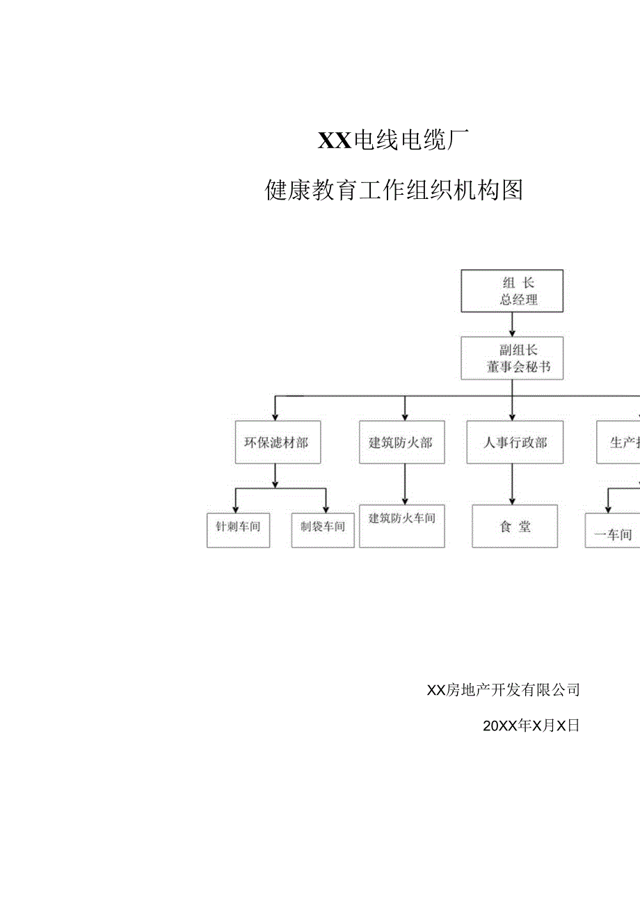 XX电线电缆厂健康教育工作组织机构图（2024年）.docx_第1页