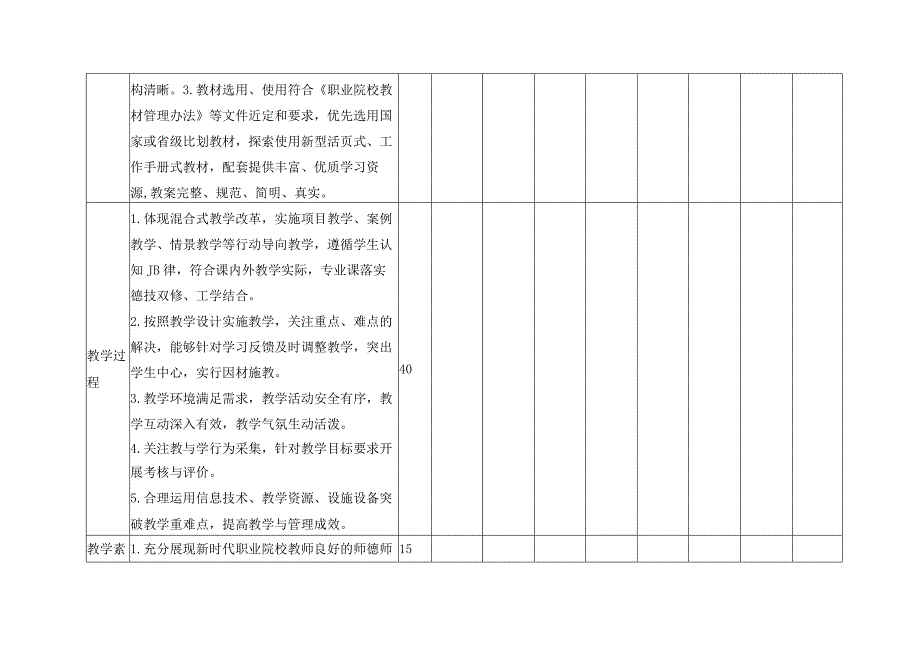 公开课听课评价汇总表.docx_第2页