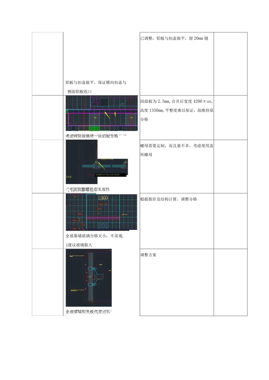 千岛湖银泰城幕表13-D4 审图记录单（20210803评审）.docx_第3页