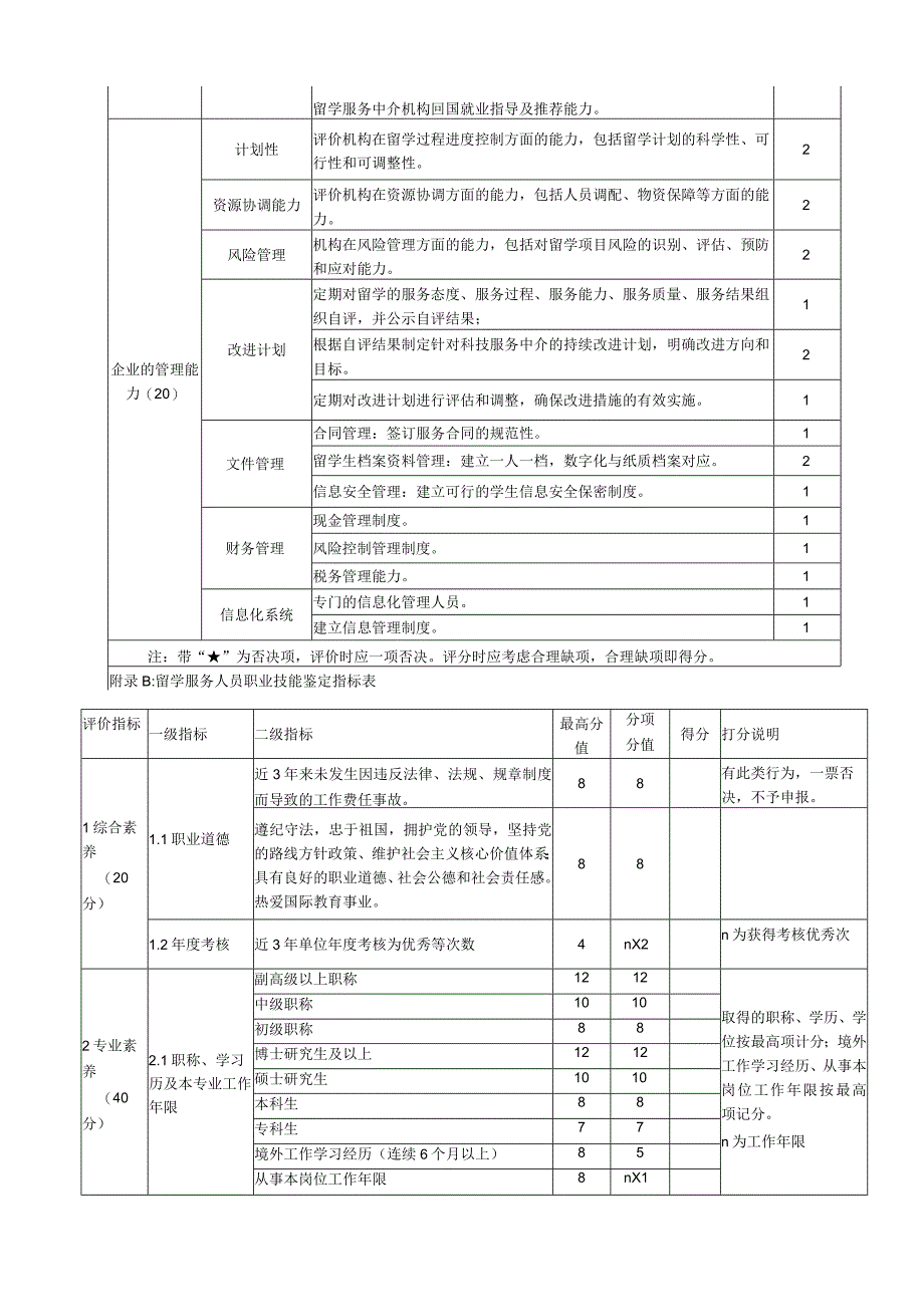 留学中介服务机构评价评分表、服务人员职业技能鉴定指标表、申请表.docx_第3页