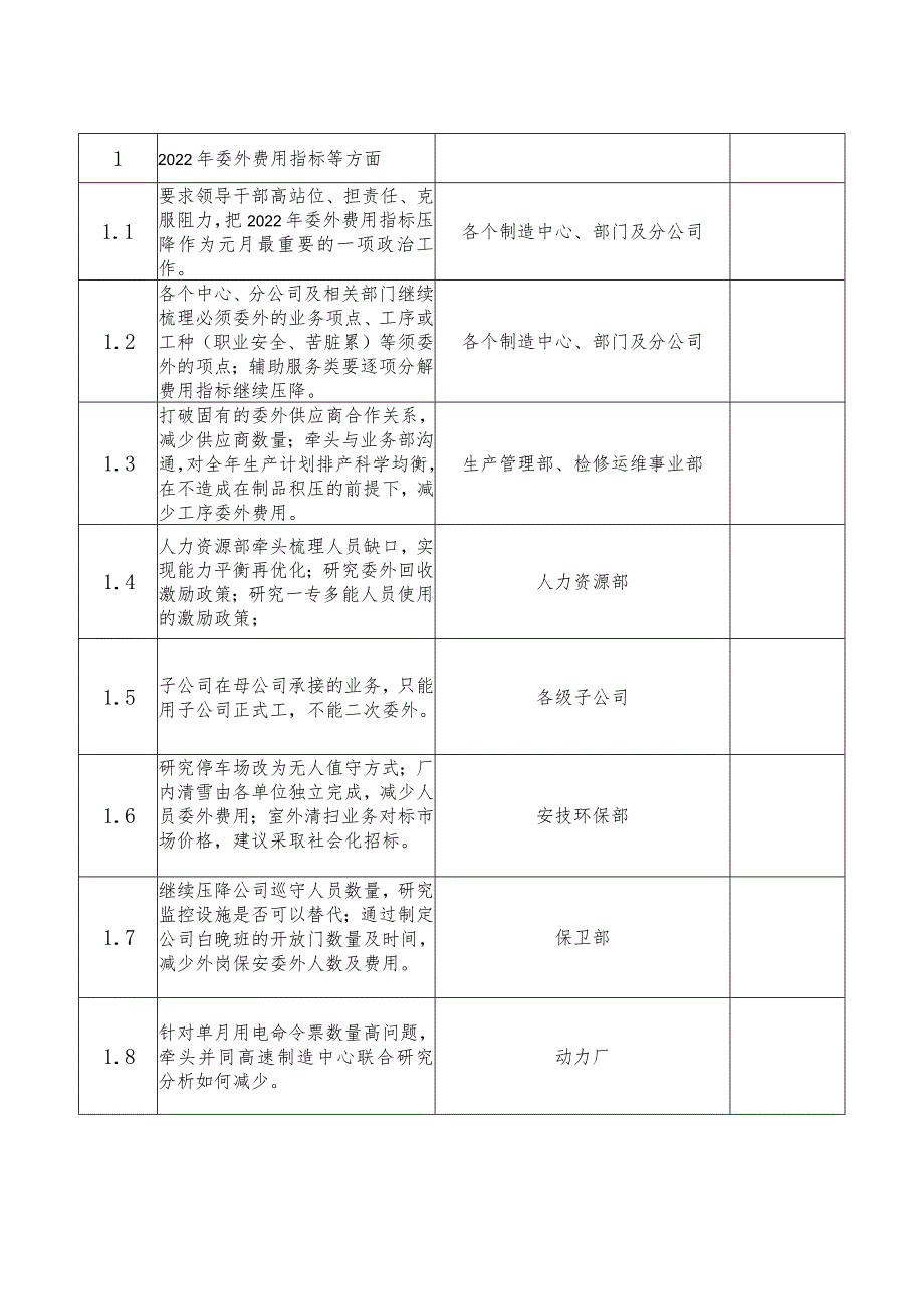 劳动能力平衡及2022年委外费用指标专项汇报111.docx_第2页