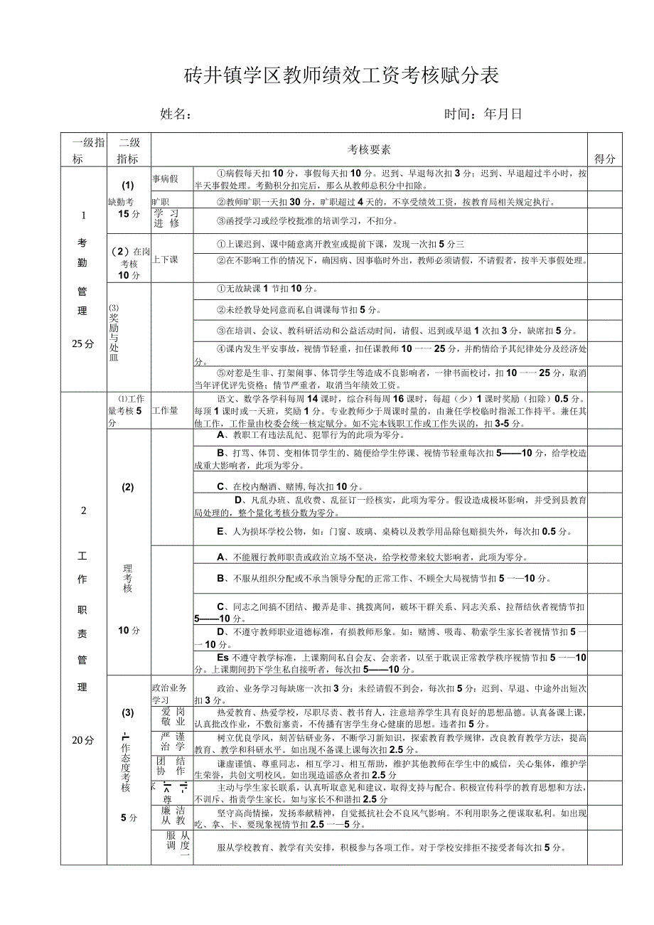 教师绩效工资考核赋分表.docx_第1页