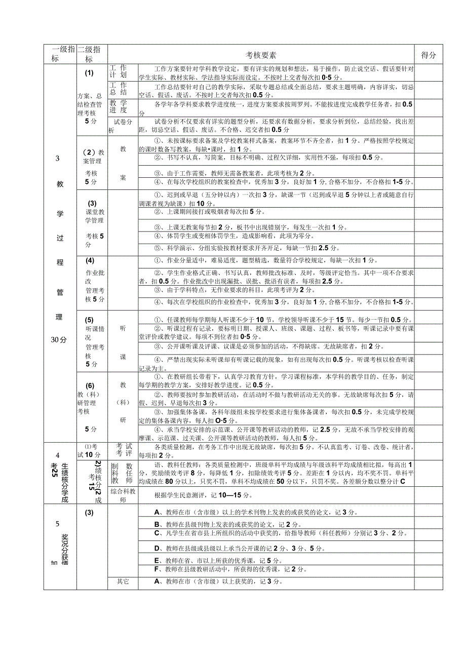 教师绩效工资考核赋分表.docx_第2页