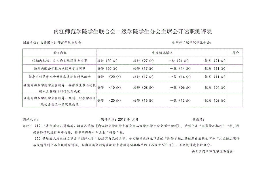 内江师范学院学生联合会二级学院学生分会主席公开述职测评表.docx_第1页