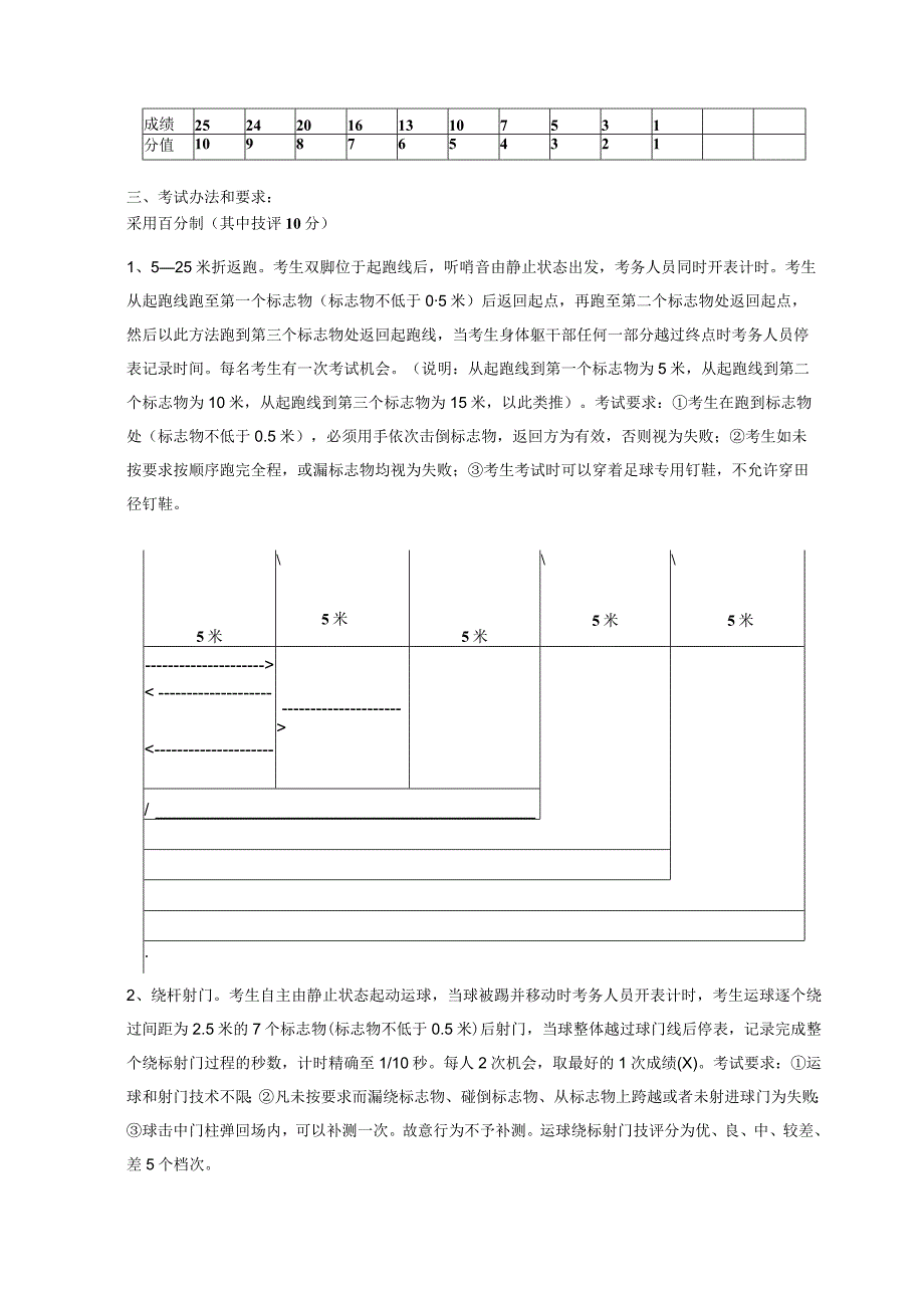 常州市三河口高级中学体育特长生测试内容及标准.docx_第2页