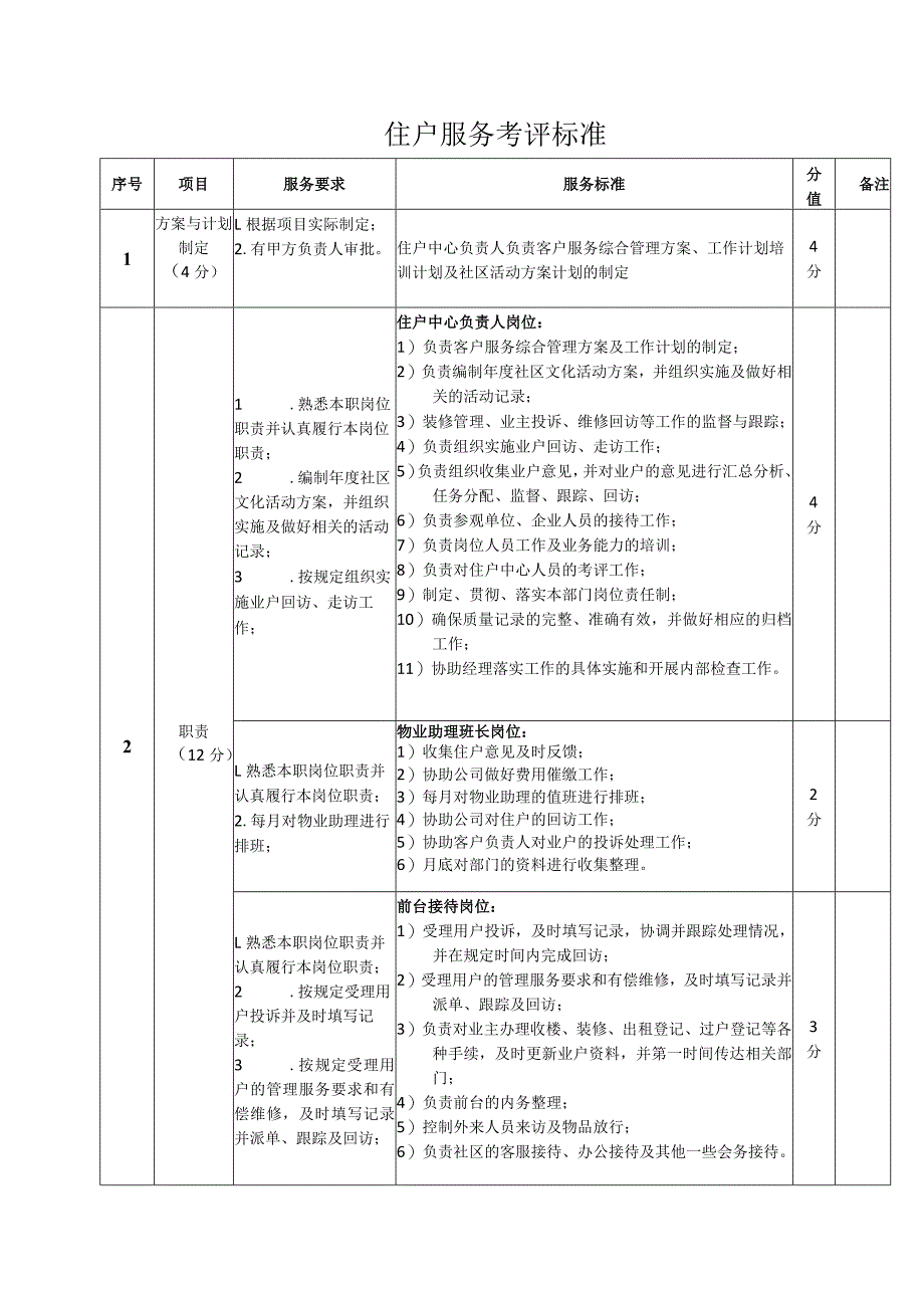 住户服务考评标准.docx_第1页