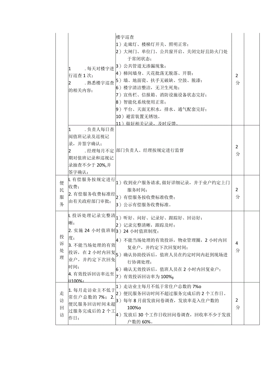 住户服务考评标准.docx_第3页