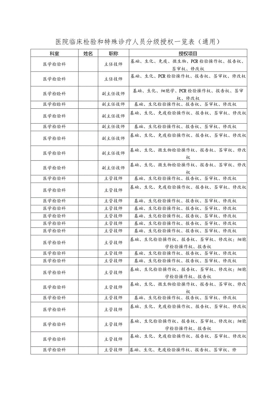 医院临床检验和特殊诊疗人员分级授权一览表（通用）.docx_第1页