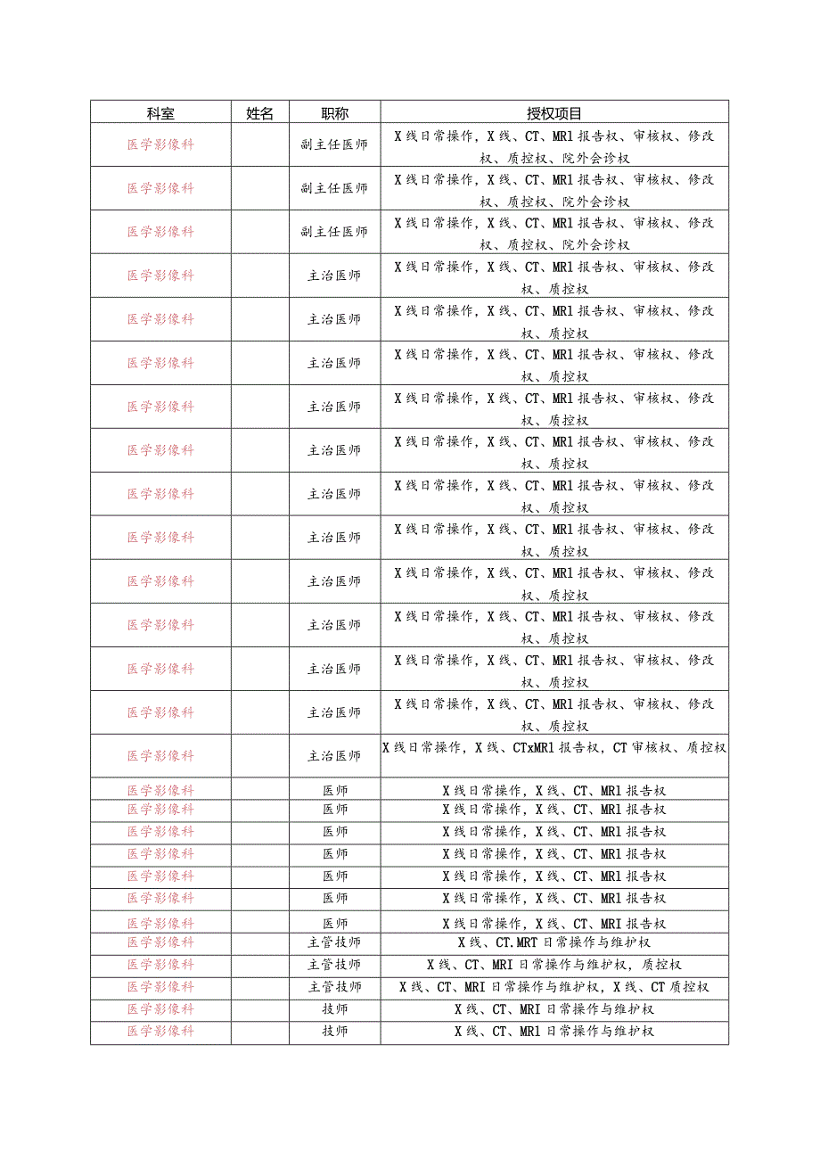 医院临床检验和特殊诊疗人员分级授权一览表（通用）.docx_第3页