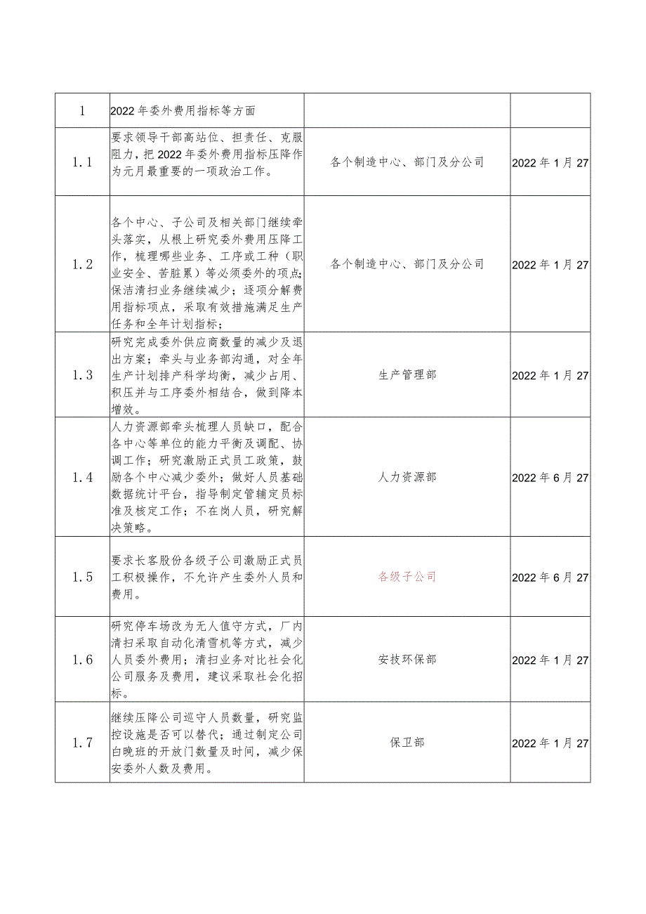 劳动能力平衡及2022年委外费用指标专项汇报.docx_第2页