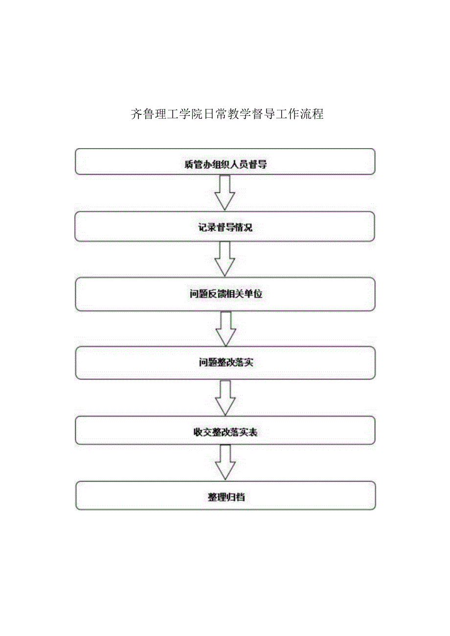 大学学院教学运行督导工作规程.docx_第3页