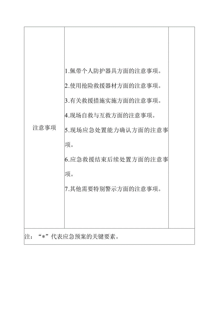 生产安全事故应急预案现场处置方案要素评审表.docx_第3页