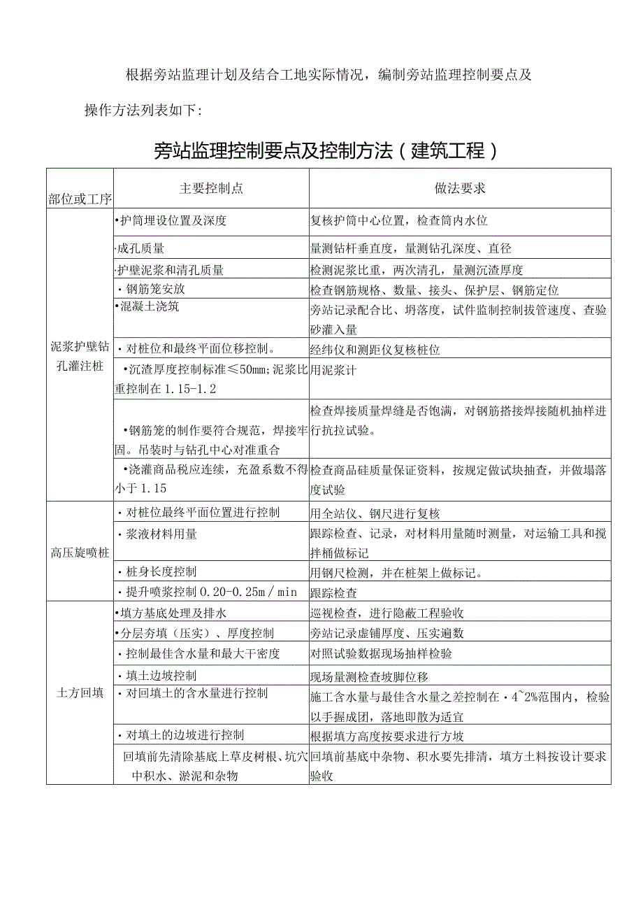 批发市场工程旁站监理计划.docx_第3页