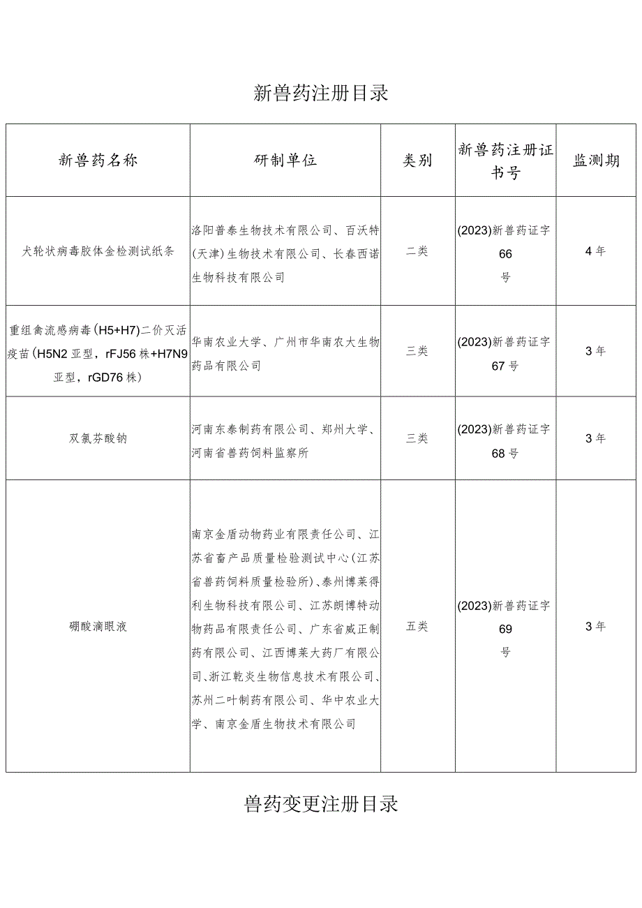 新兽药注册目录.docx_第1页