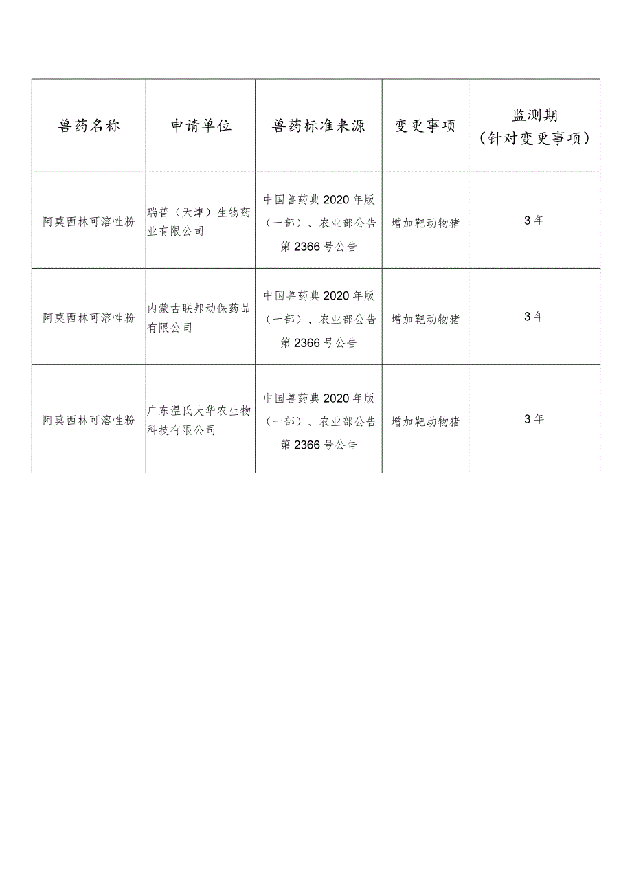 新兽药注册目录.docx_第2页