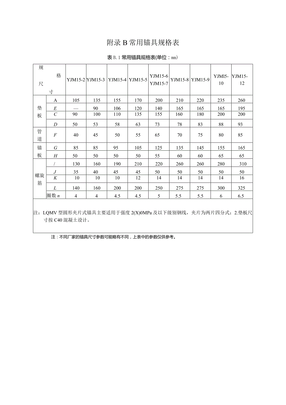 常用钢绞线力学性能表、锚具规格表、波纹管选用表、电动油泵性能、千斤顶参数表.docx_第3页