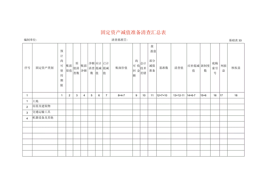 固定资产减值准备清查工作底稿汇总表.docx_第1页