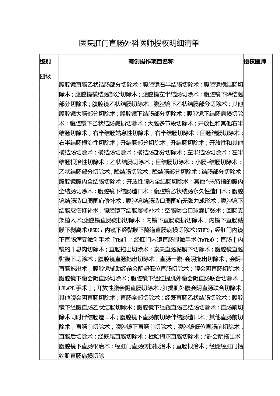 医院肛门直肠外科医师授权明细清单.docx_第1页