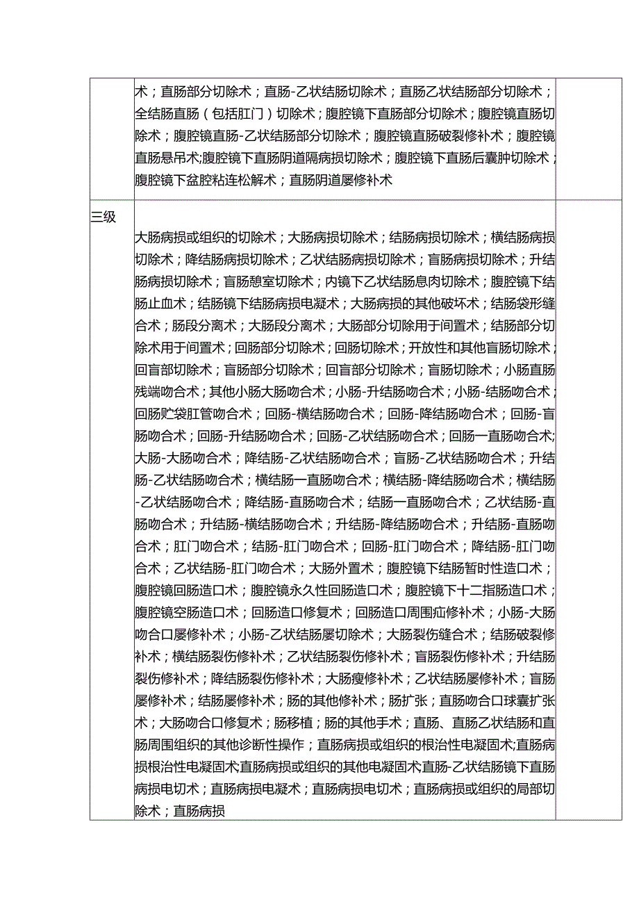 医院肛门直肠外科医师授权明细清单.docx_第2页