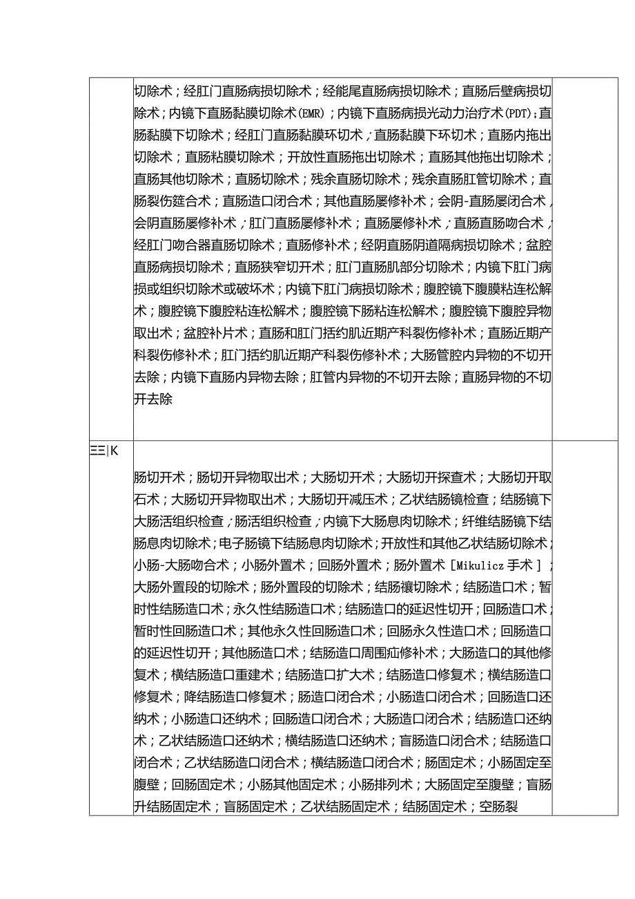 医院肛门直肠外科医师授权明细清单.docx_第3页