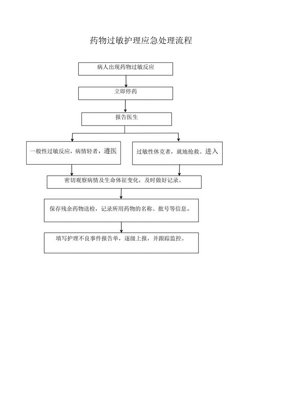 药物过敏护理应急处理流程.docx_第1页