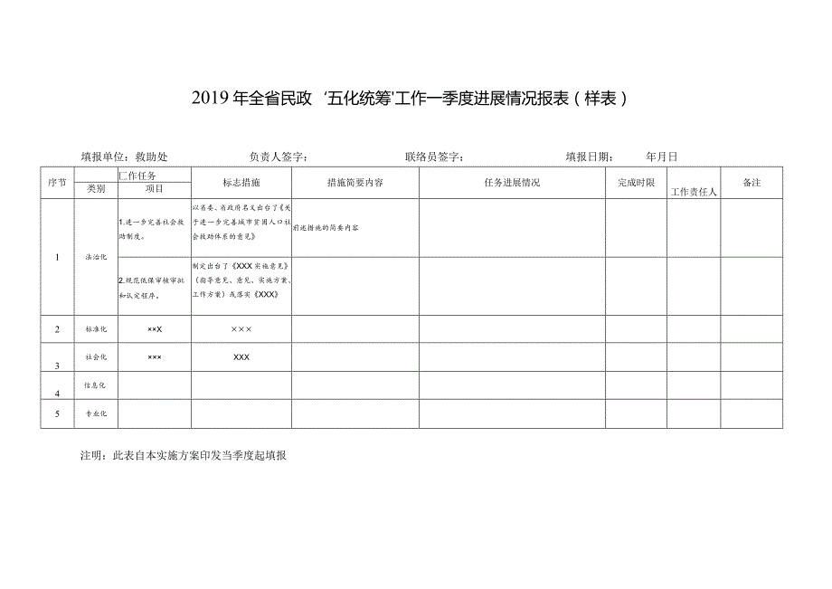 2019年全省民政“五化统筹”工作———季度进展情况报表样表.docx_第1页