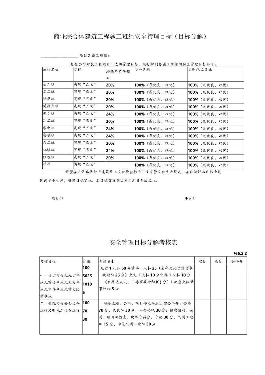 商业综合体建筑工程施工班组安全管理目标（目标分解）.docx_第1页