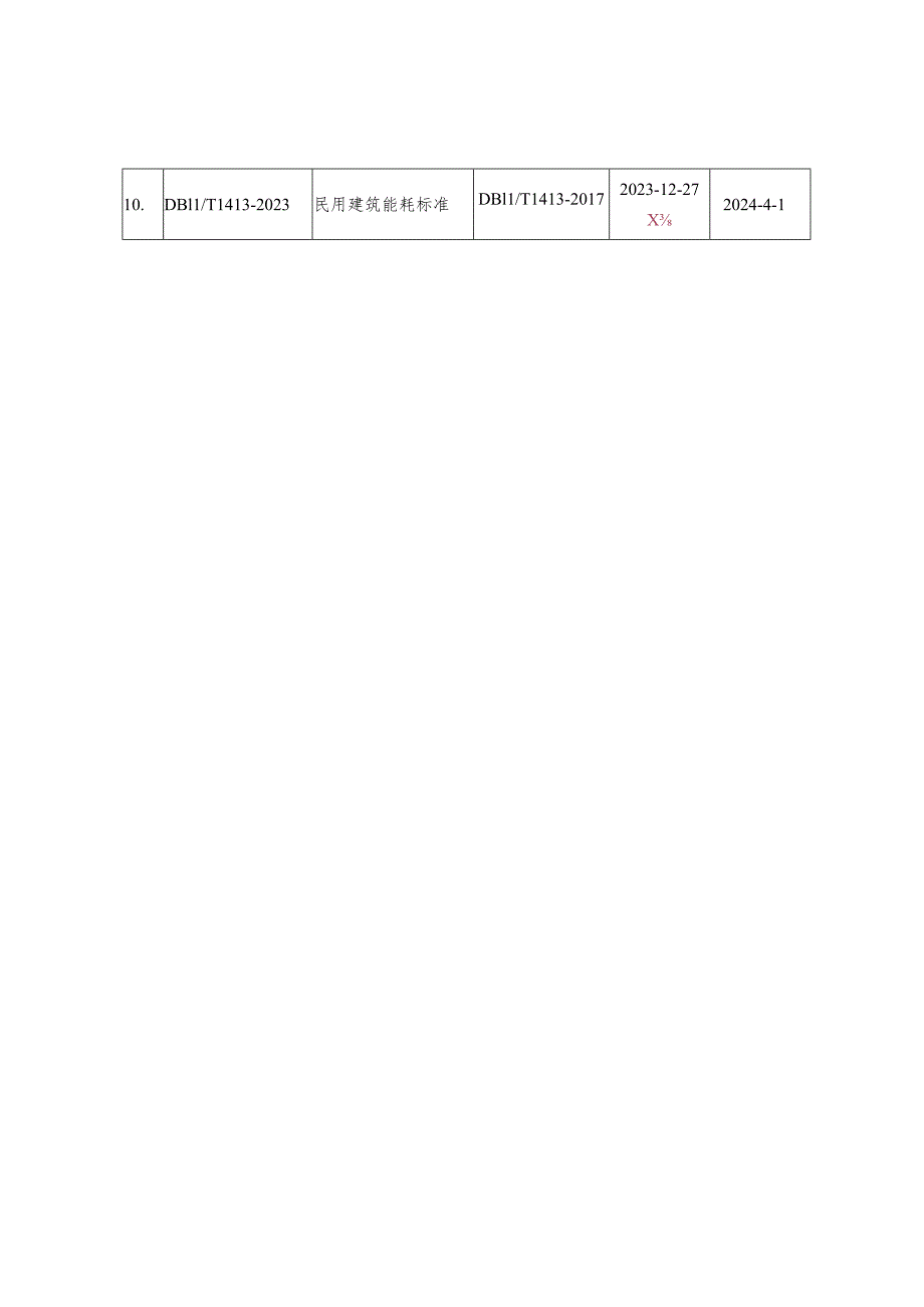 北京市地方标准公告2023年标字第18号(总第336号).docx_第3页