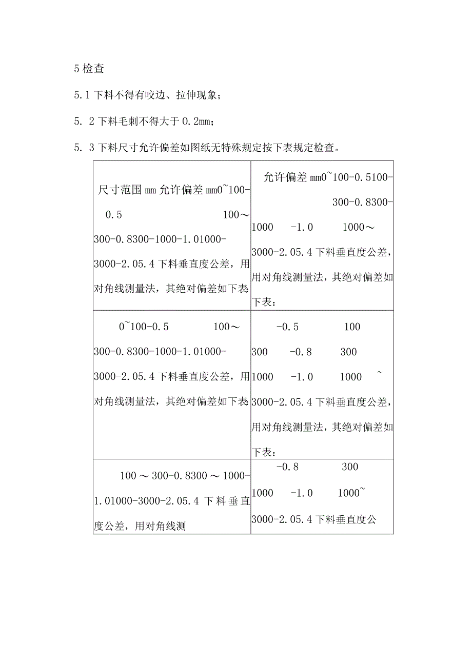 XX机电科技有限公司钢板下料工艺守则（2024年）.docx_第2页