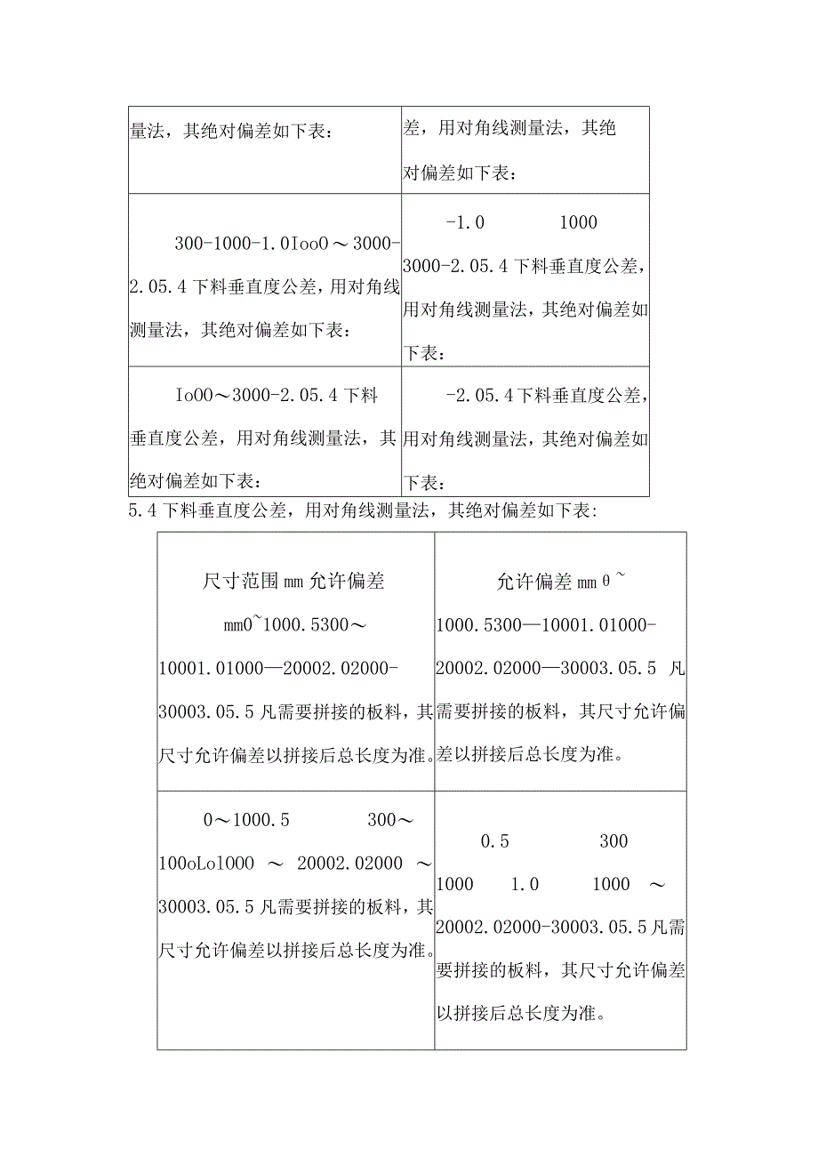 XX机电科技有限公司钢板下料工艺守则（2024年）.docx_第3页