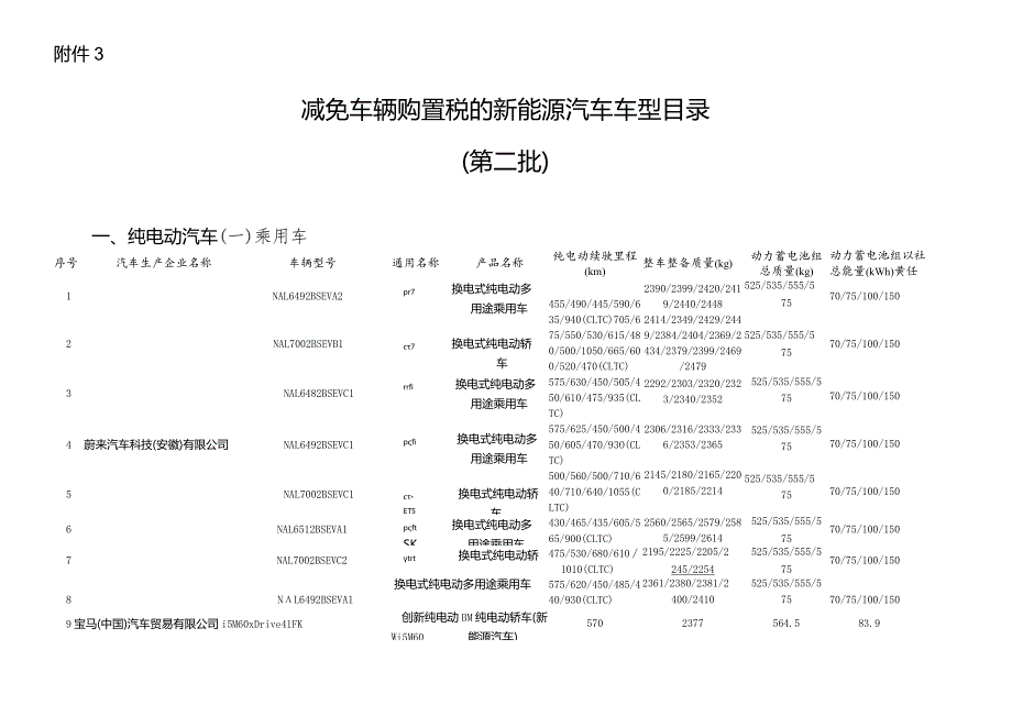 减免车辆购置税的新能源汽车车型目录（第二批）.docx_第1页