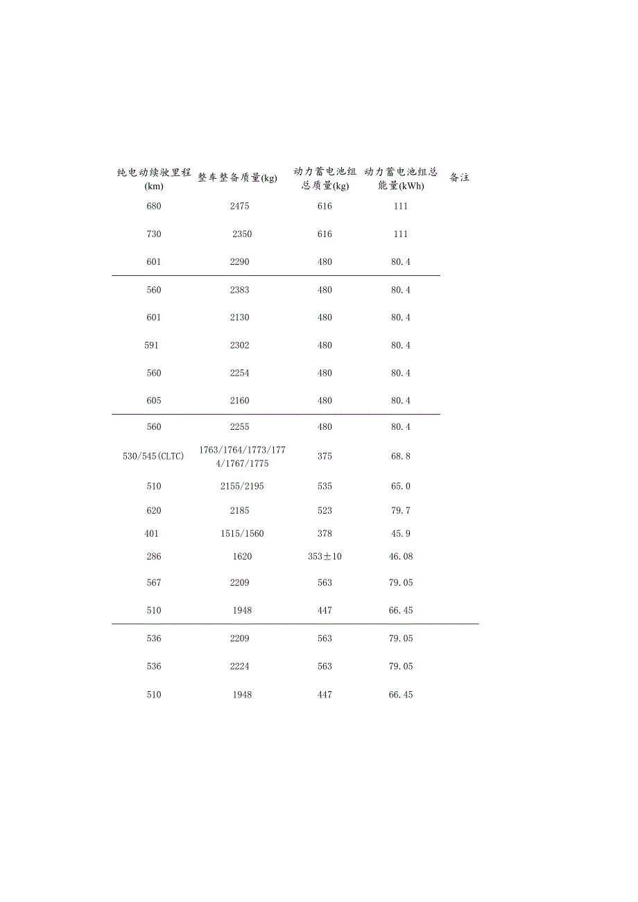 减免车辆购置税的新能源汽车车型目录（第二批）.docx_第2页