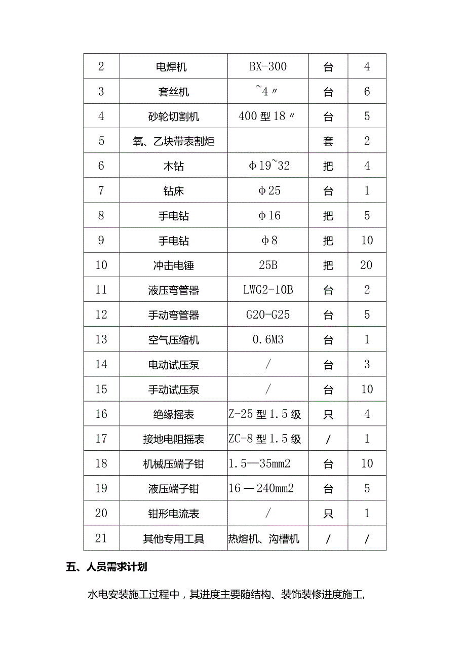 施工部署方案.docx_第3页