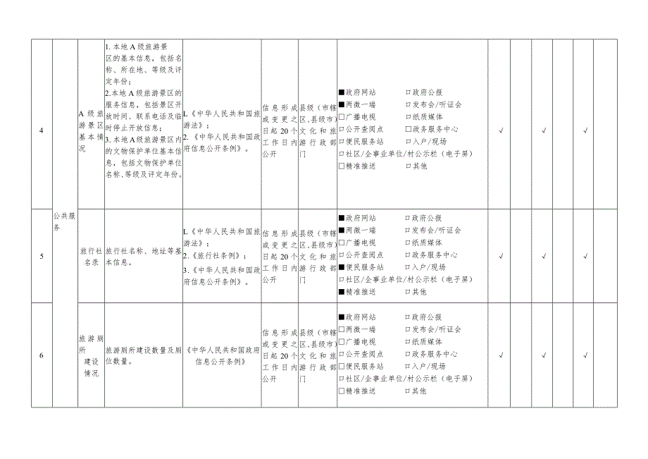 凤泉区旅游领域基层政务公开标准目录.docx_第2页