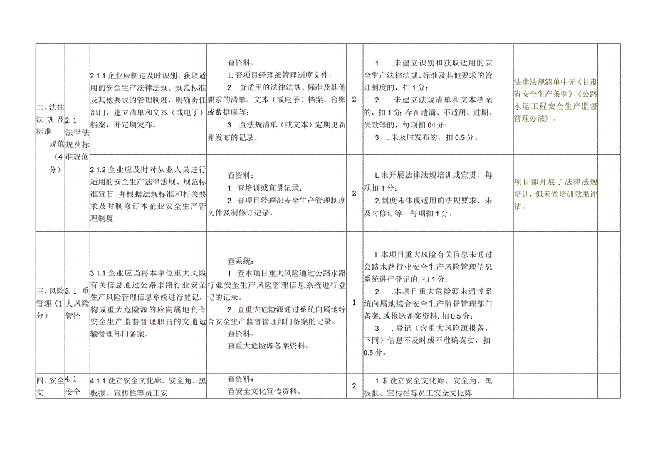 5、武九高速土建八标（中铁大桥局集团有限公司）.docx_第3页