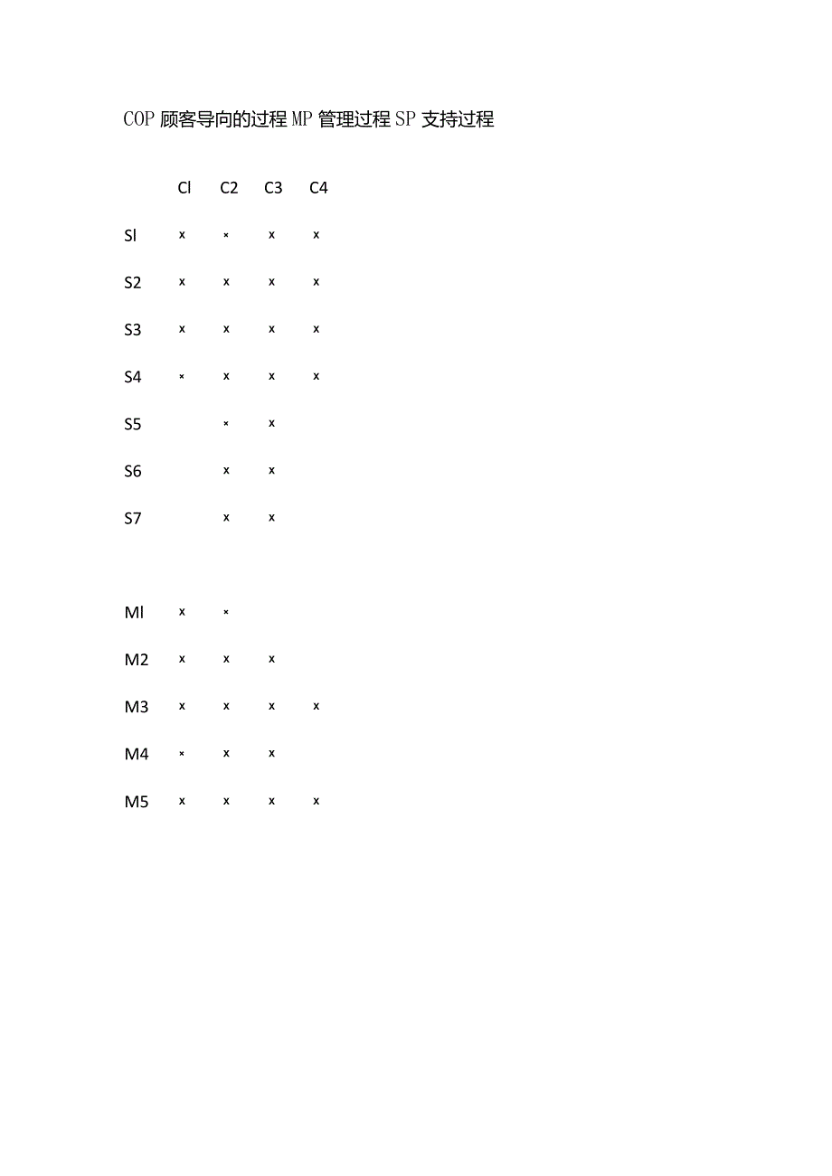 GJB9001C体系 质量管理体系策划程序 含表单.docx_第3页