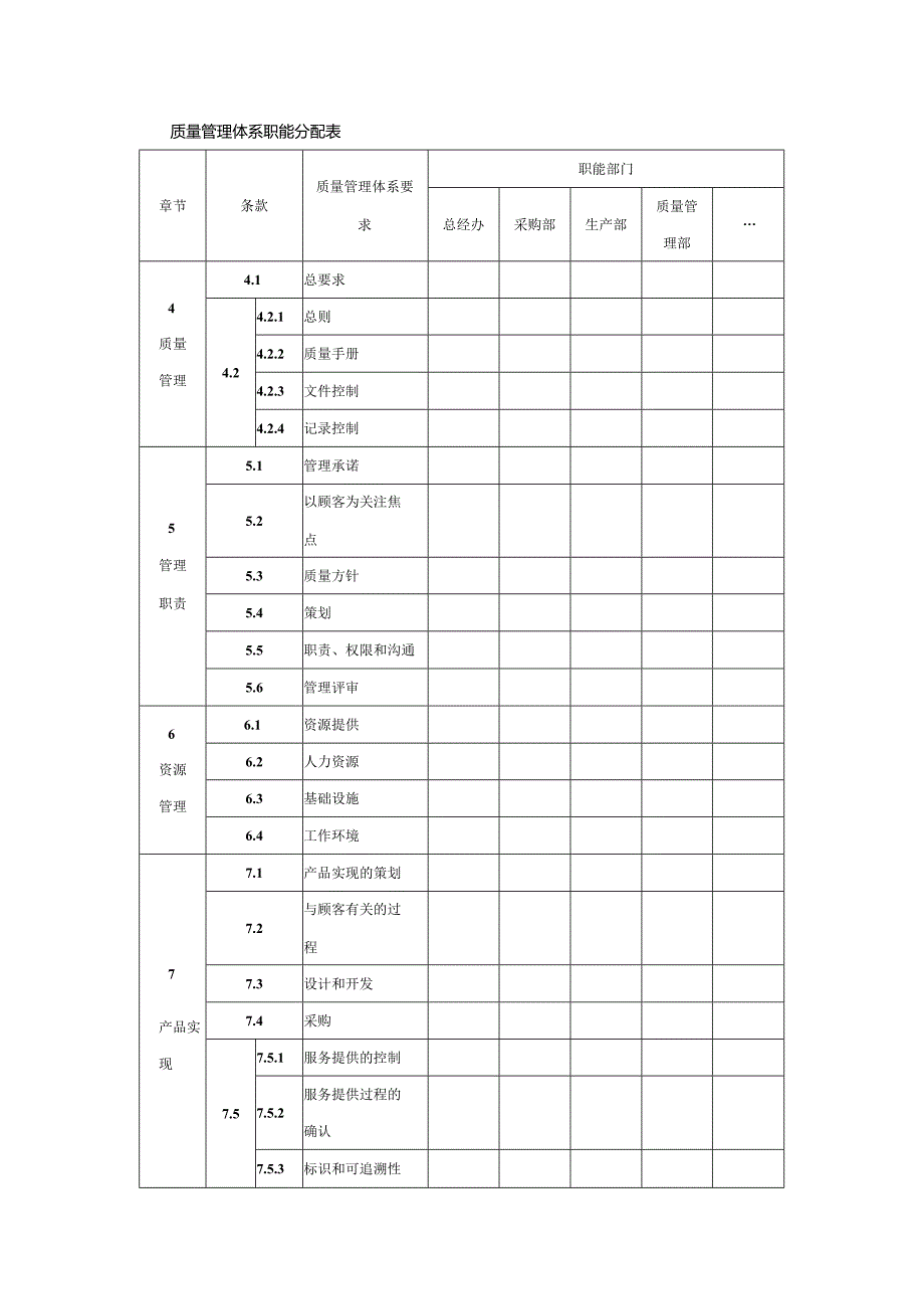 质量管理体系职能分配表.docx_第1页