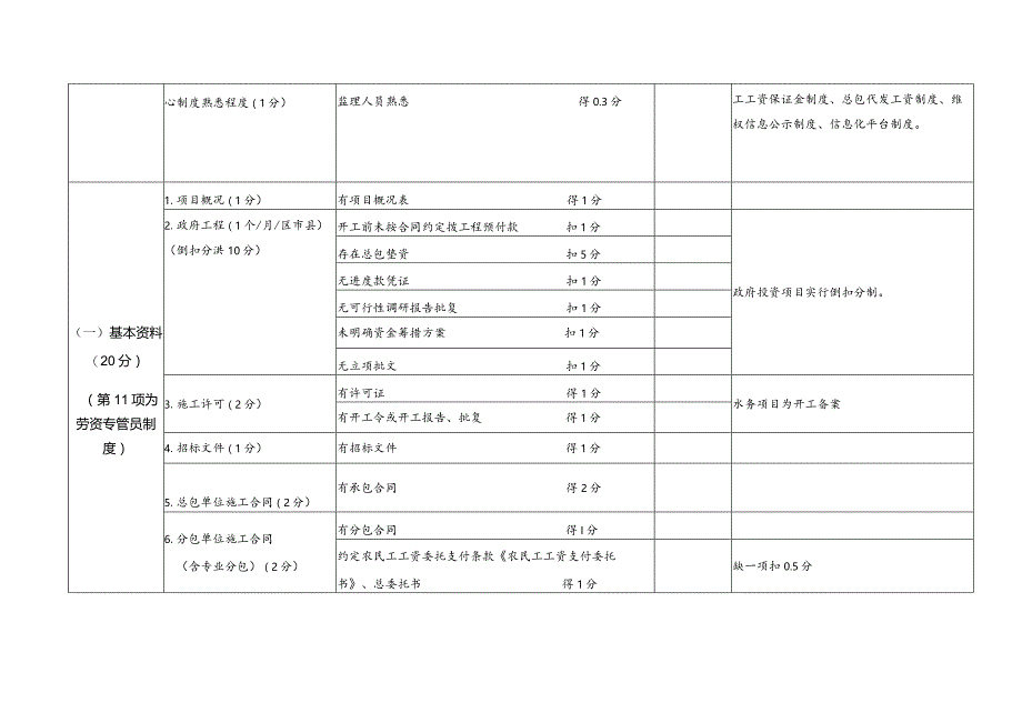 公司根治欠薪核查评分表.docx_第2页