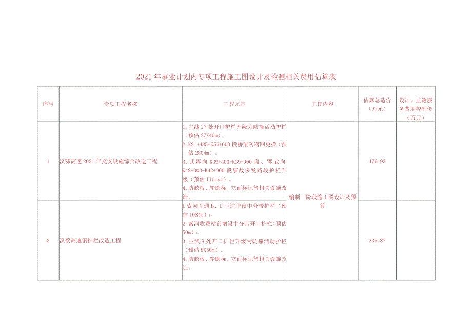 本次设计和检测的高速公路的简介.docx_第3页