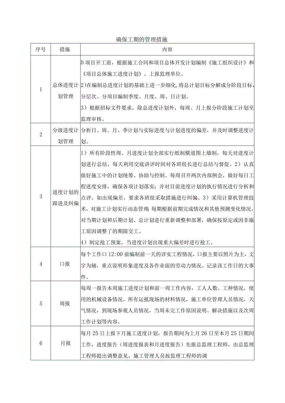 确保工期的管理措施.docx_第1页