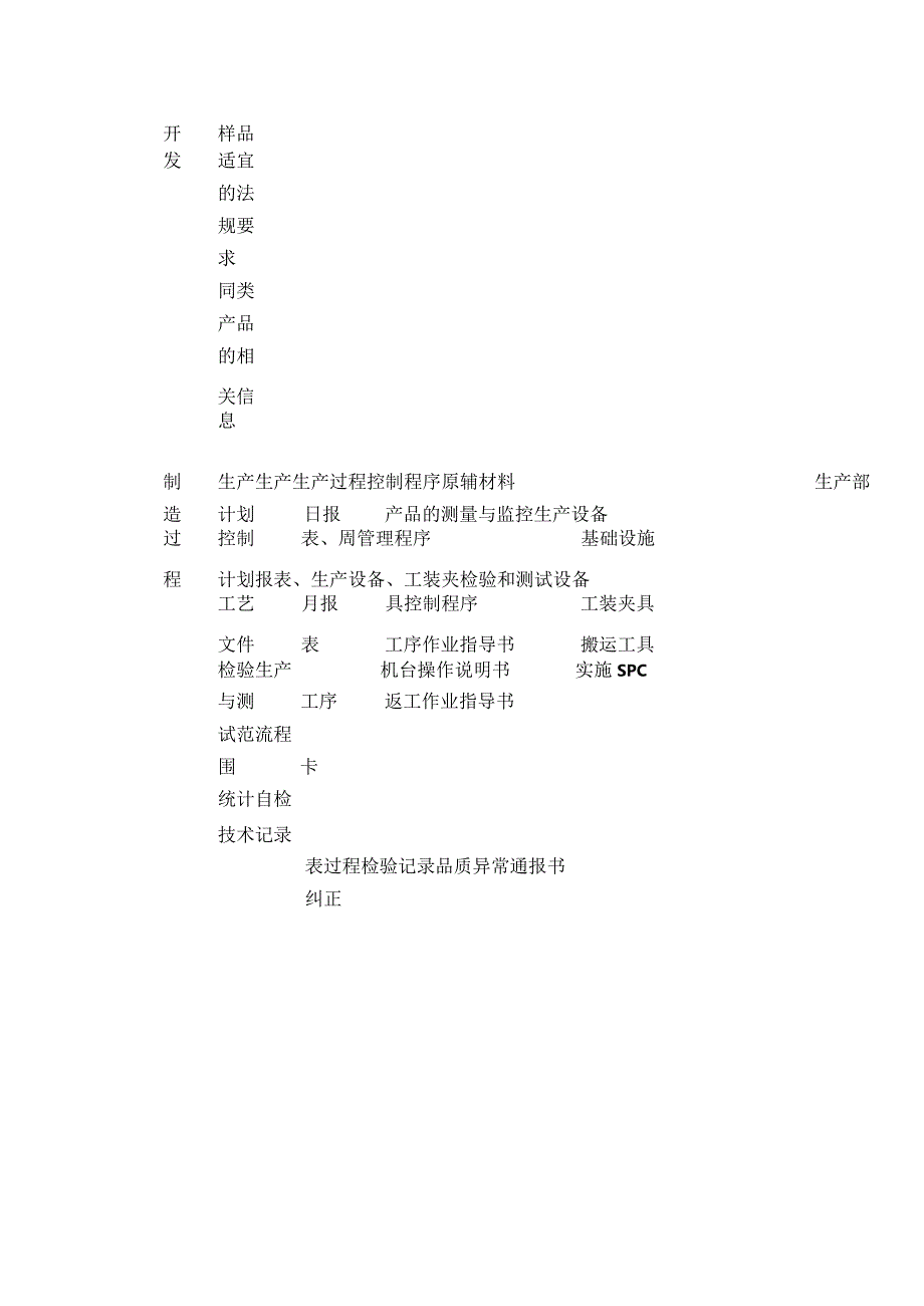 GJB9001C-2017质量管理过程清单.docx_第2页