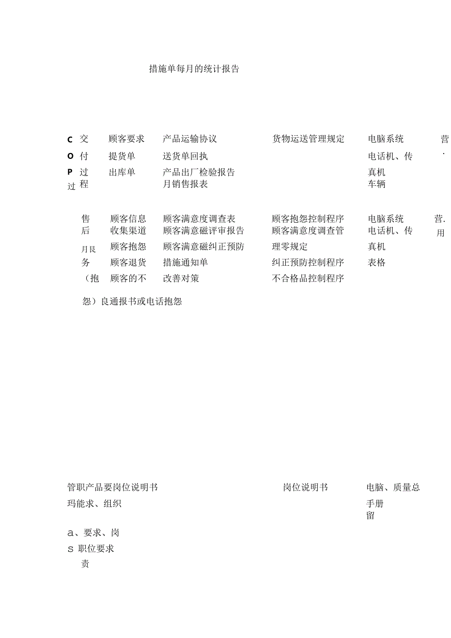 GJB9001C-2017质量管理过程清单.docx_第3页