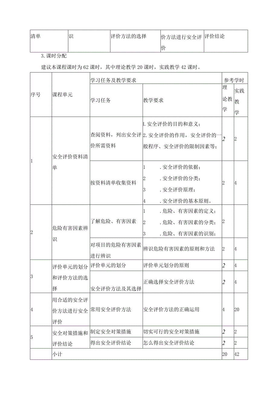 《安全评价技术》课程标准.docx_第3页