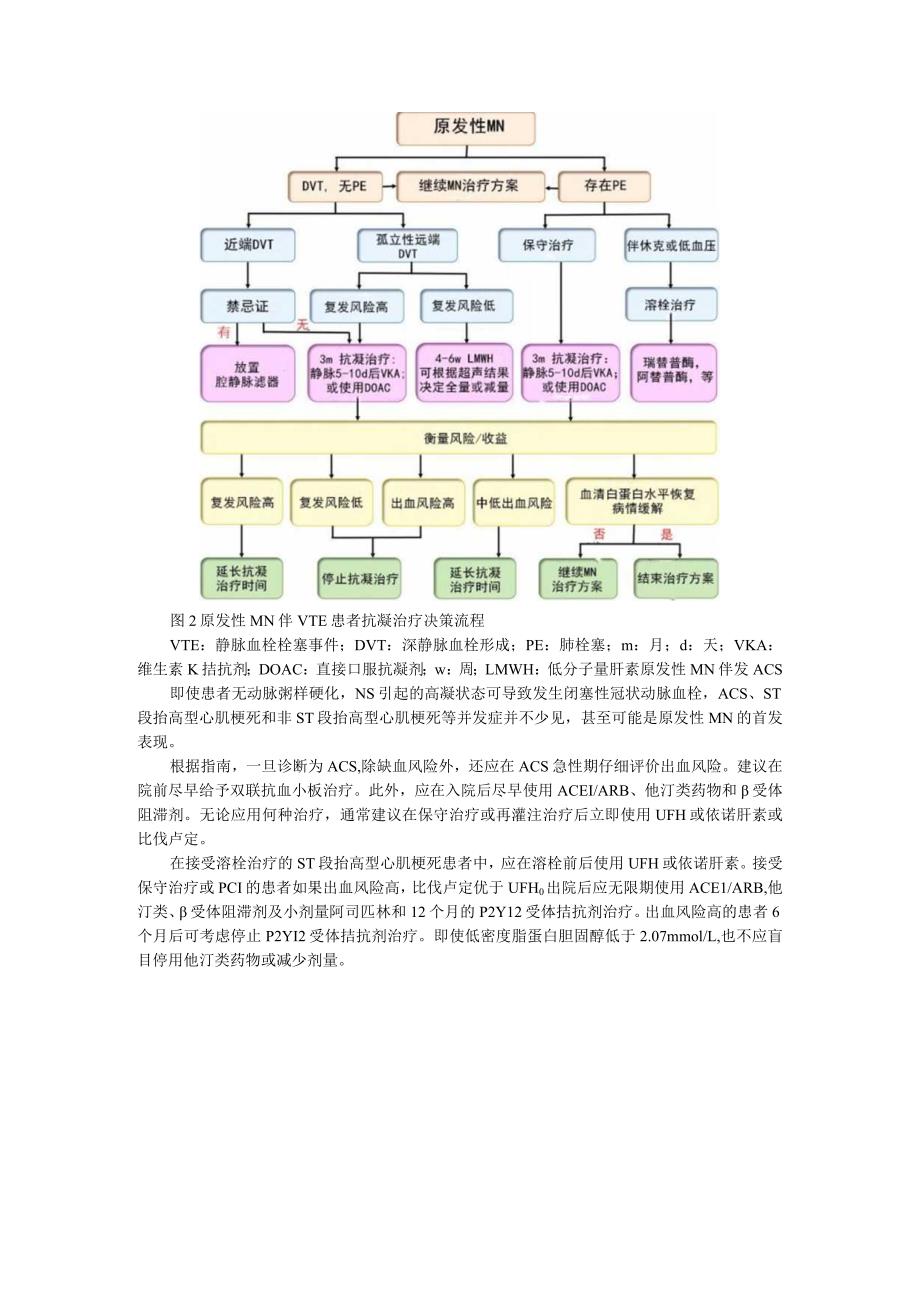 4张流程图掌握膜性肾病患者的抗凝管理.docx_第3页