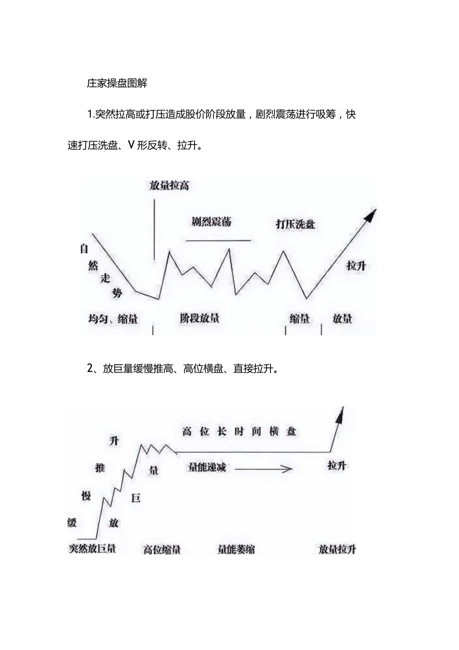 庄家操盘图解.docx_第1页