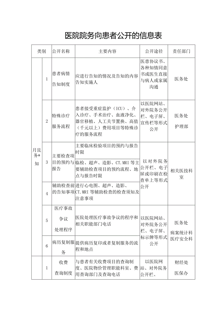 医院院务向患者公开的信息表.docx_第1页