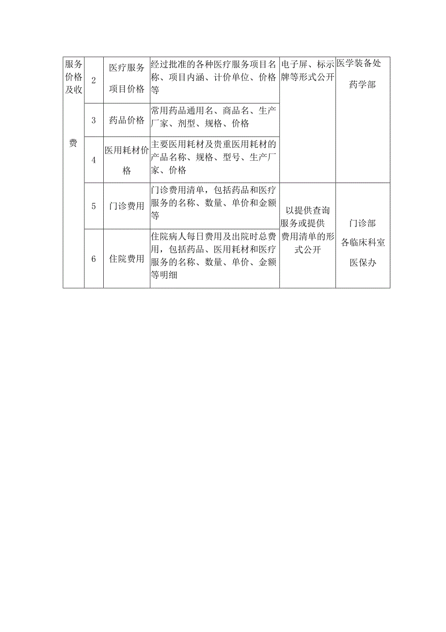 医院院务向患者公开的信息表.docx_第2页