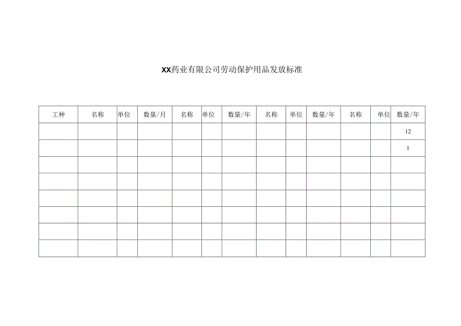 XX药业有限公司劳动保护用品发放标准（2023年）.docx_第1页